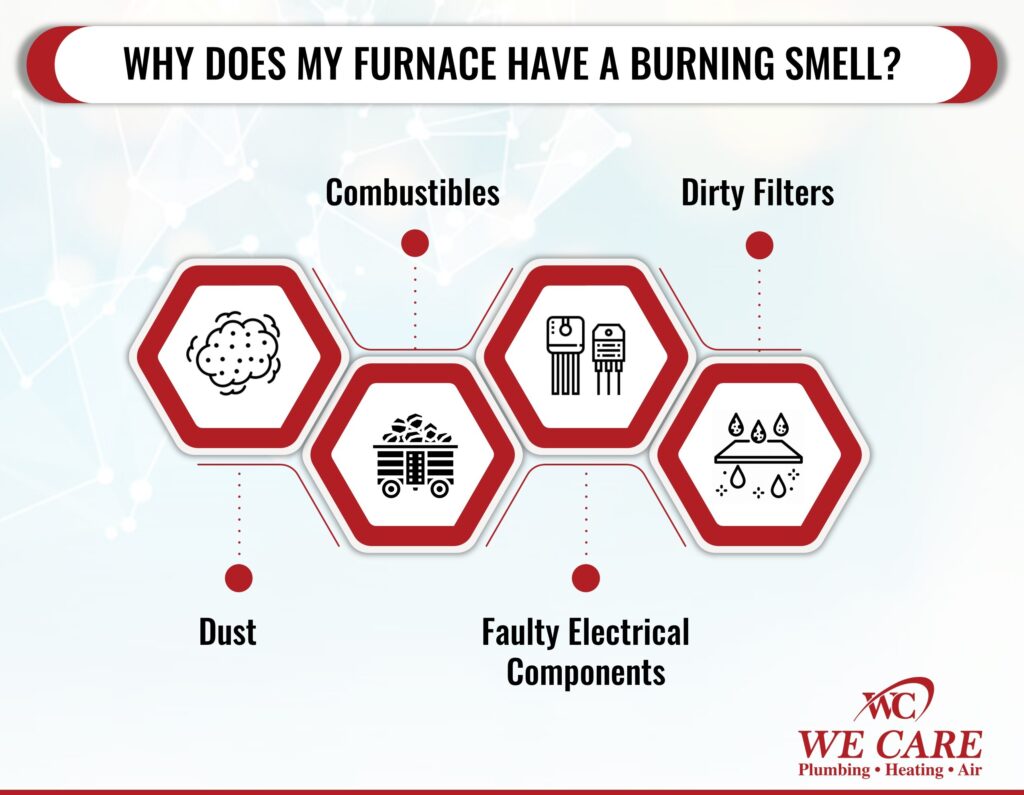Why Does My Furnace Have A Burning Smell