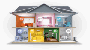 The Benefits of HVAC Zoning Systems