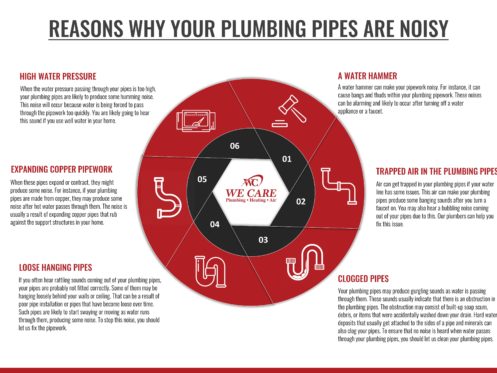 Reasons Why Your Plumbing Pipes are Noisy