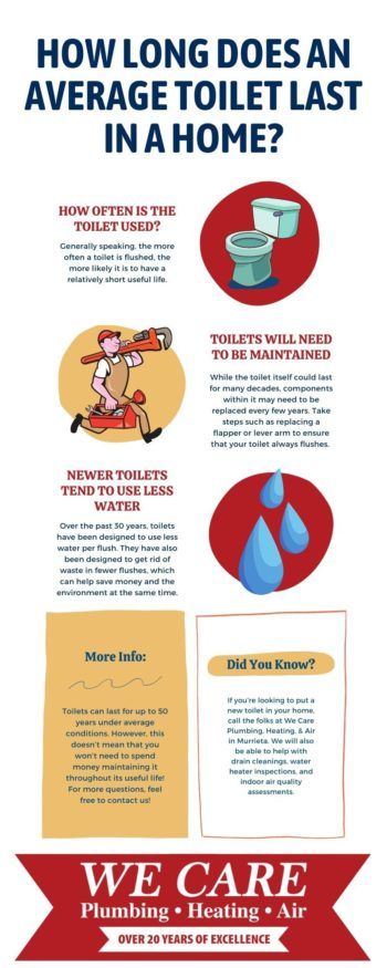 How Long Does An Average Toilet Last in a Home